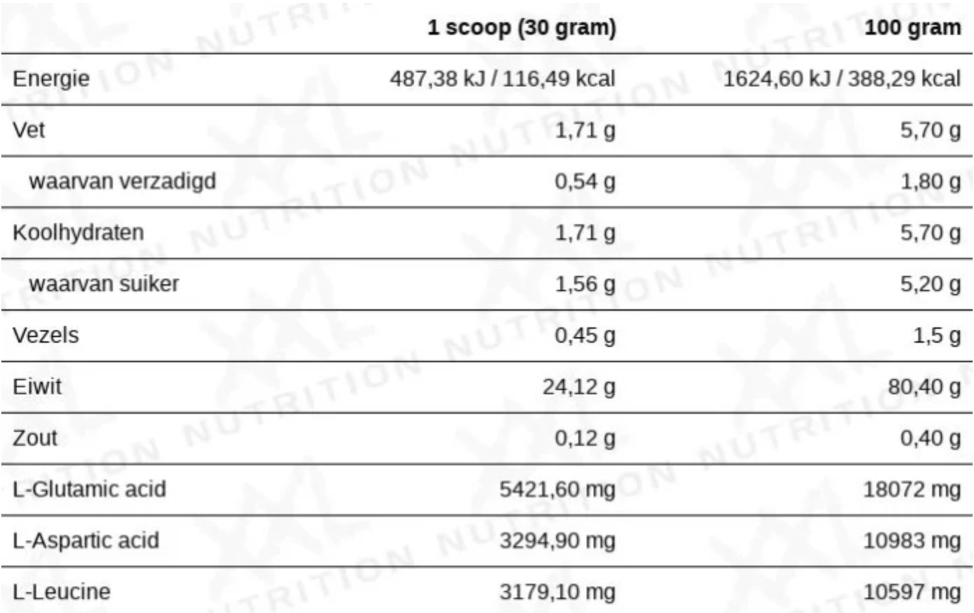 Whey Delicious label (voedingswaarden)