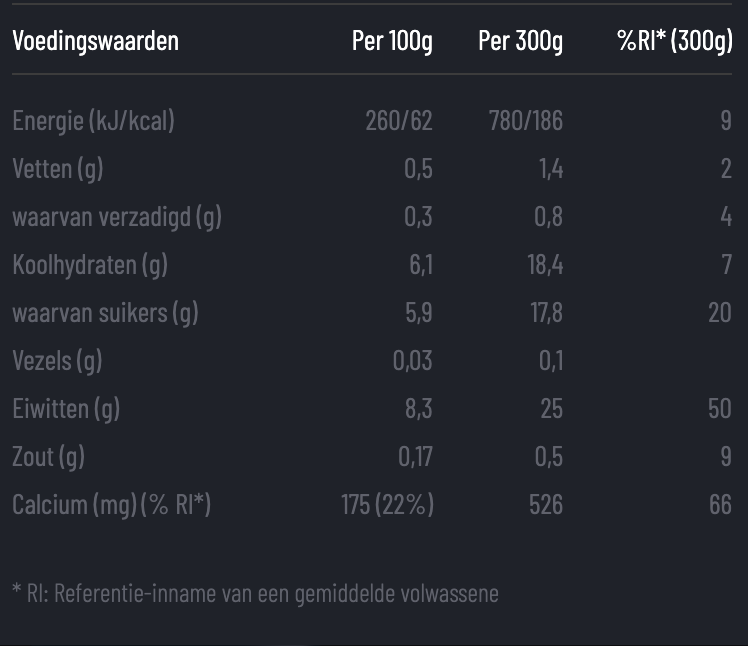 Voedingswaarden Danone Hipro