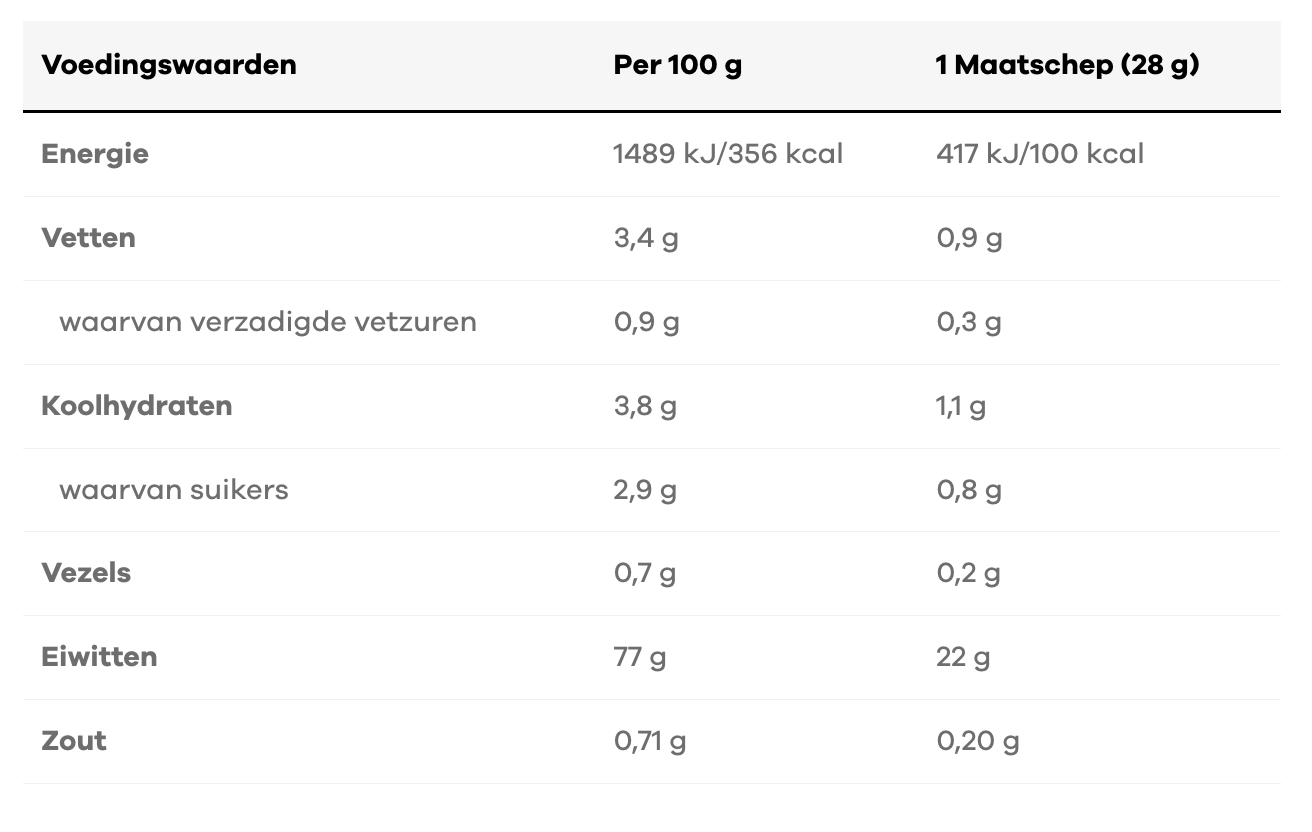 Voedingswaarde whey perfection
