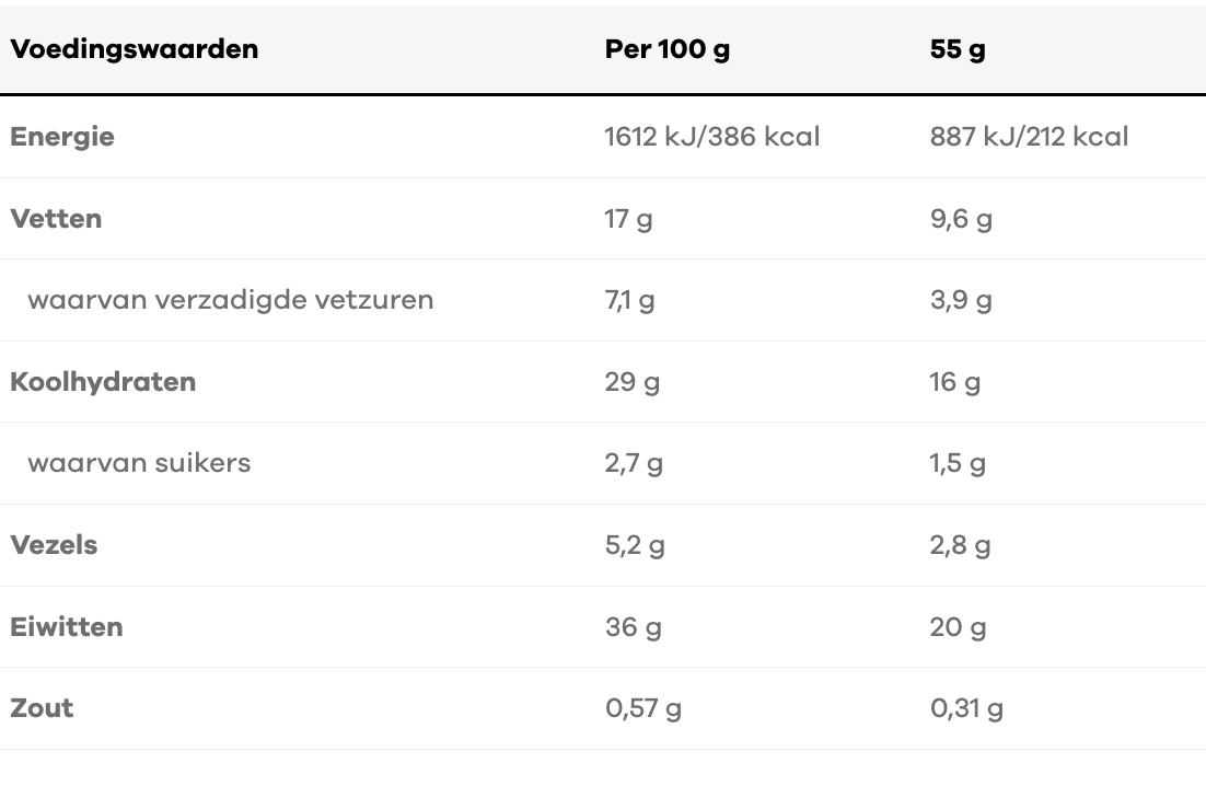 Voedingswaarden barebells eiwitrepen