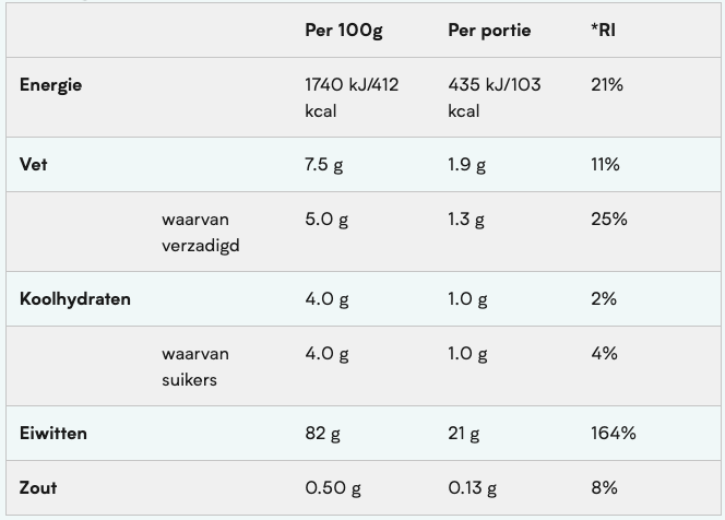 Voedingswaarden  Impact whey
