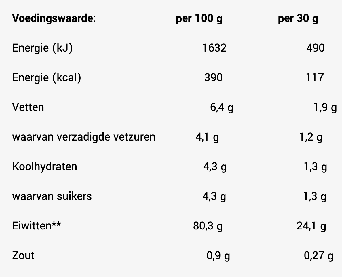 voedingswaarden bodymass