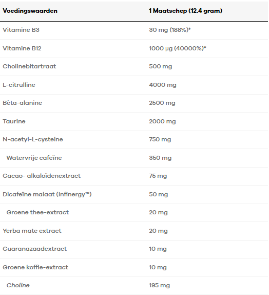 samenstelling 5150 pre workout