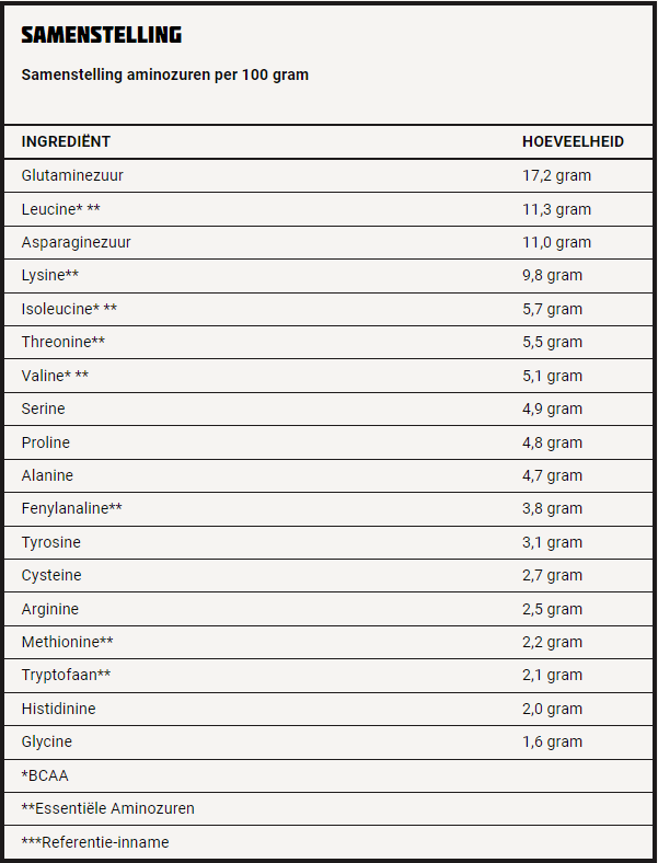 Joel Beukers eiwitshake samenstelling