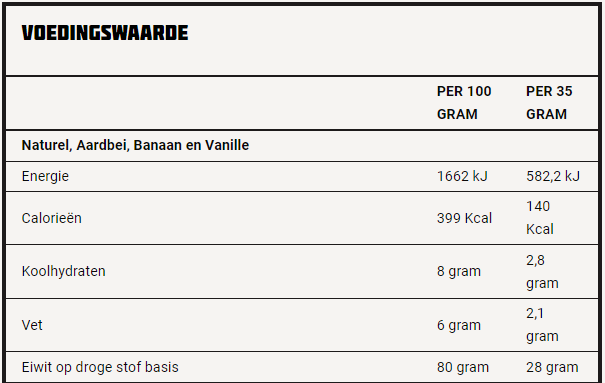 Joel Beukers eiwitshake voedingswaarde