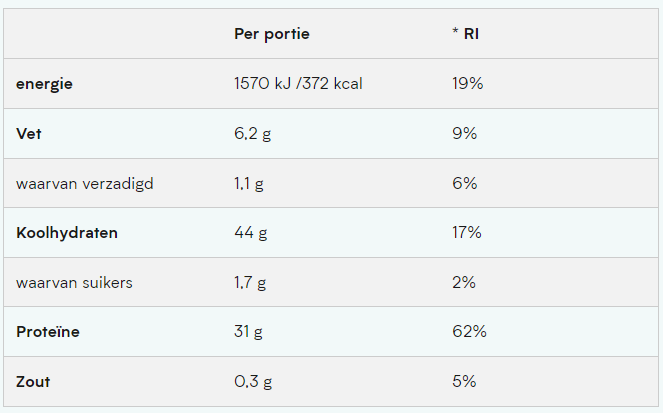 MyProtein weight gainer voedingswaarden
