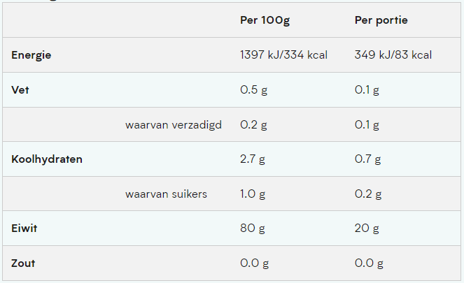 MyProtein Clear Whey Isolate voedingswaarden