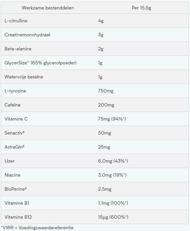 myprotein pre workout samenstelling