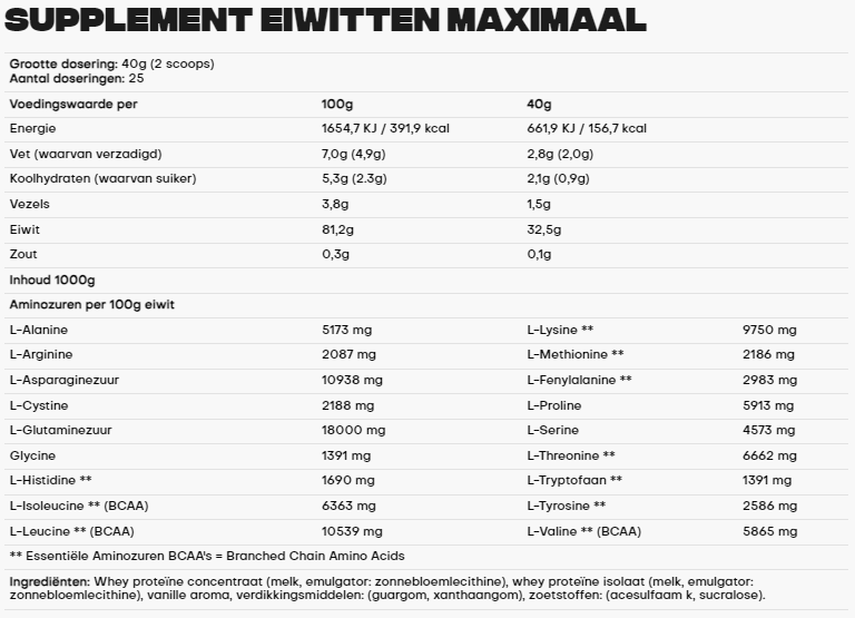 Kosso eiwitshake samenstelling