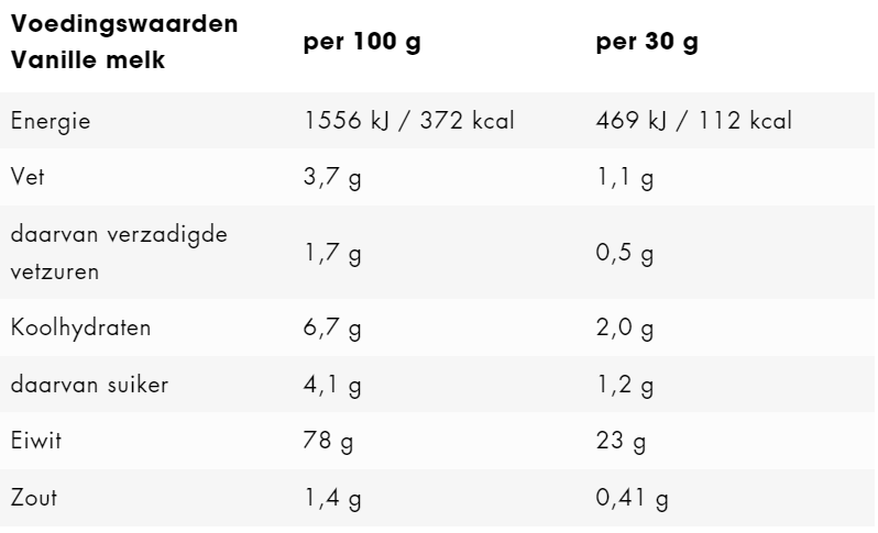 ESN eiwitshake samenstelling
