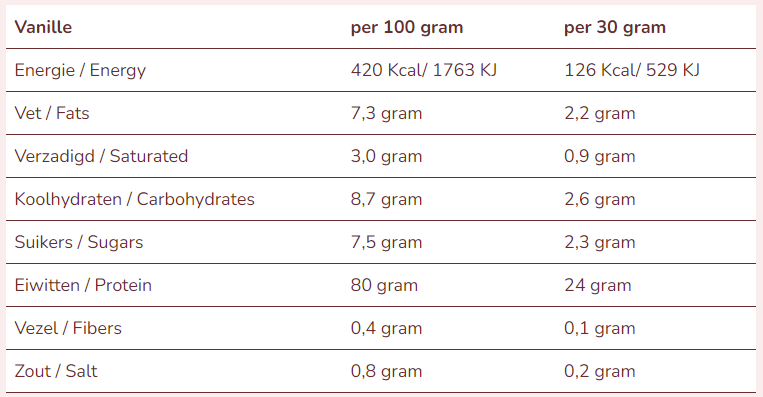 Cabaulifestyle eiwitshake samenstelling