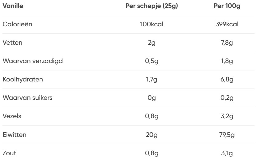 Orangefit eiwitshake review