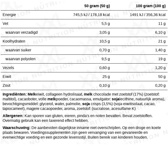 High Protein Bar 2.0 samenstelling en voedingswaarden