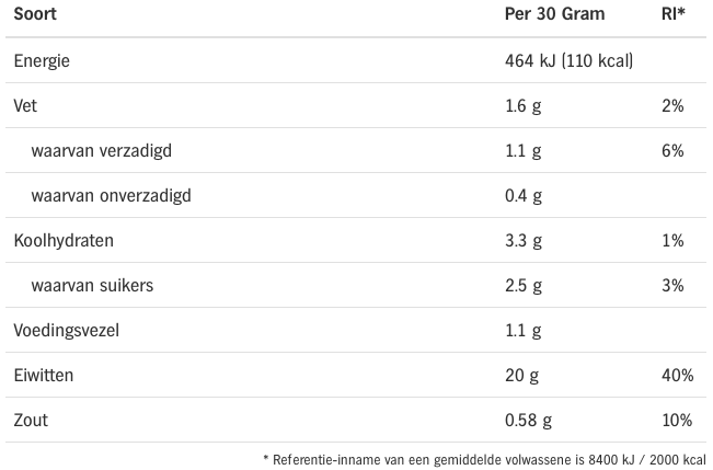 AH Whey protein shake chocolade voedingswaarden