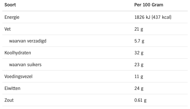 Upfront Protein bar voedingswaarden 