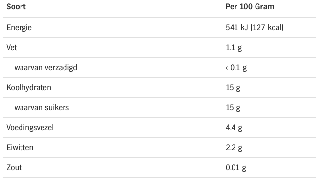 Upfront Pre-workout voedingswaarden