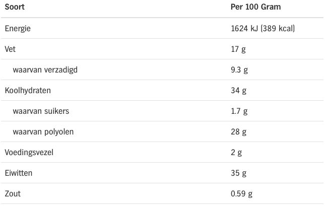 Grenade Protein bar voedingswaarden
