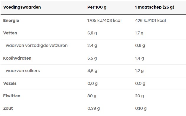samenstelling whey essential