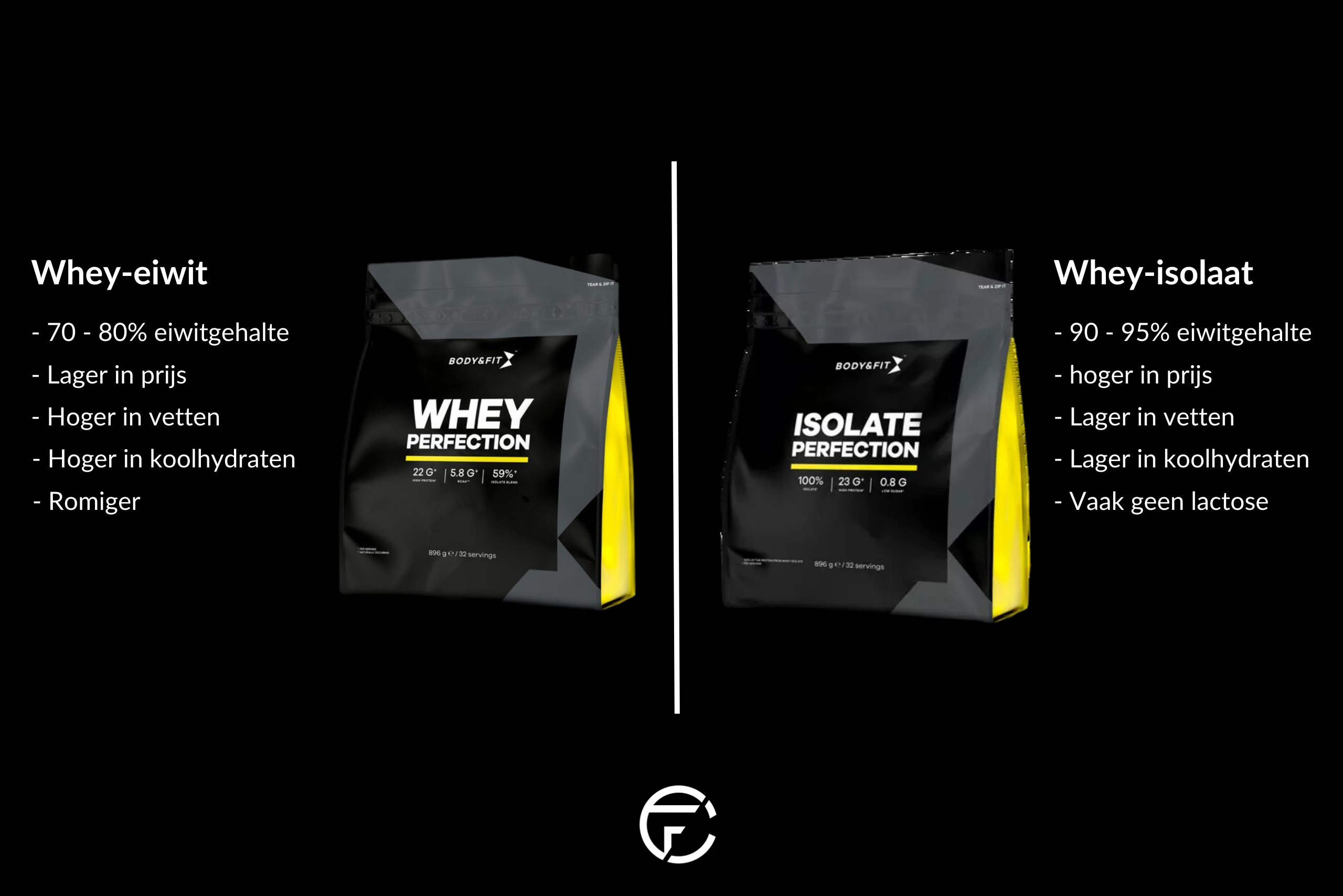 whey-eiwit vs whey-isolaat