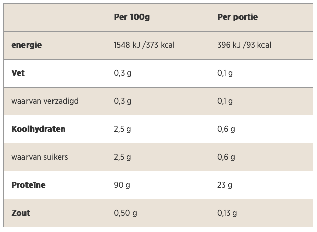 Myprotein Impact Whey Isolate