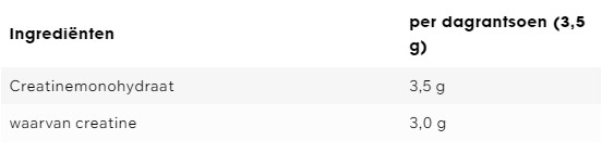 Welke ingrediënten heeft de ESN-Creatine?
