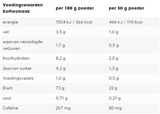 Voedingswaarden Koffiesmaak