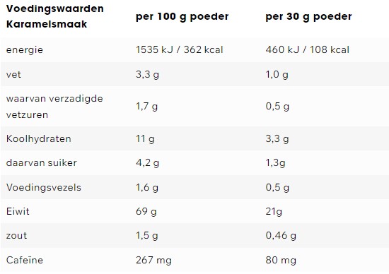 Voedingswaarden Karamelsmaak