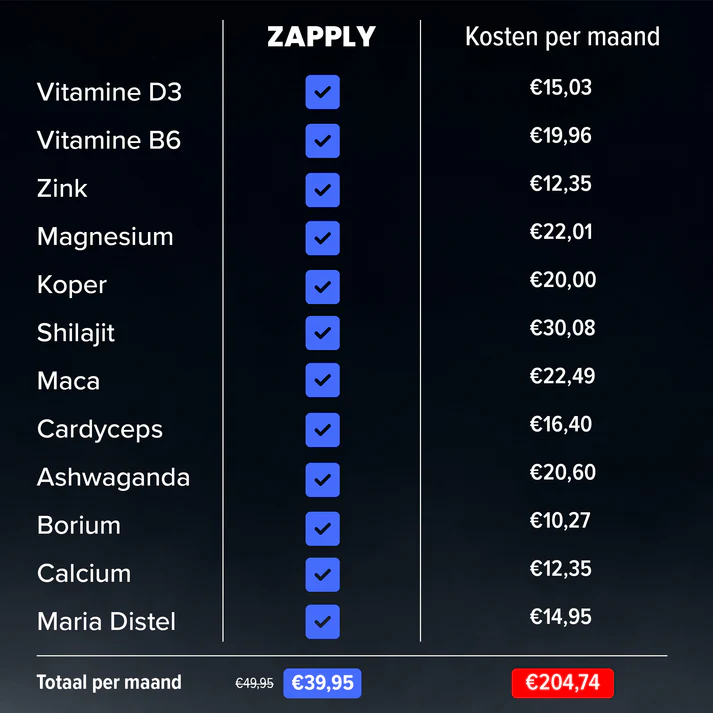 Wat kost Zapply Testo Charge?
